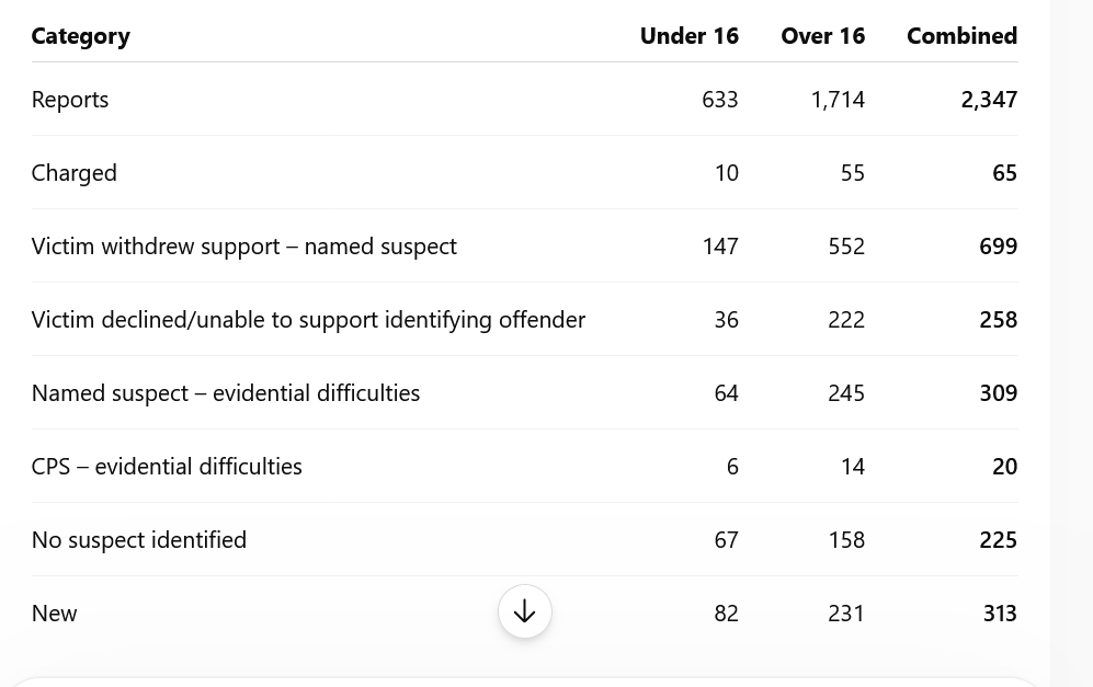 Screenshot 2026-09-19 at 09-13-00 Dorset Police Article Writing